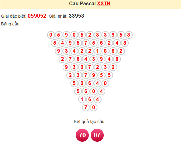 Soi cầu Tây Ninh theo Pascal