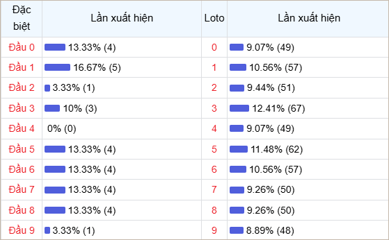 Soi cầu Pascale Kon Tum ngày 20/4/2025
