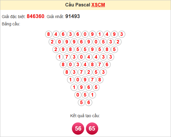 Soi cầu XS Cà Mau theo Pascal