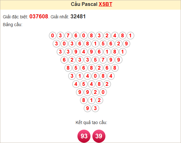 Soi cầu XSBT theo Pascale