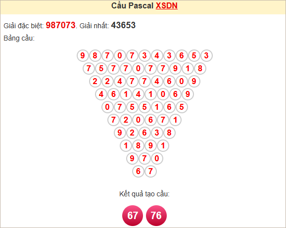 Soi cầu Đồng Nai 23/4/2025 theo Pascale