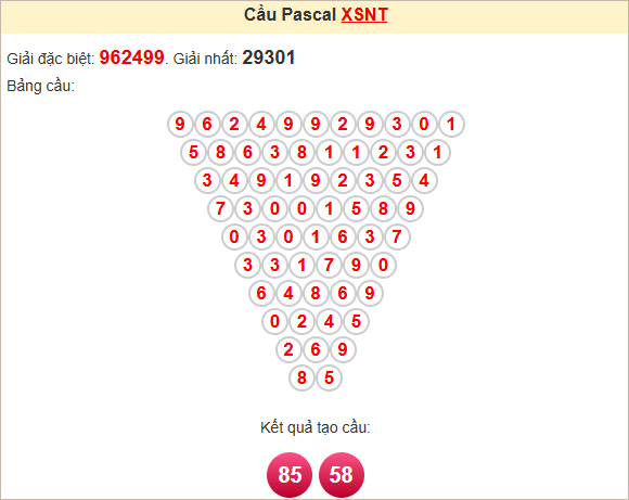 Soi cầu Ninh Thuận theo Pascale