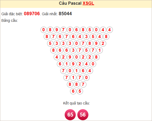 Soi cầu Pascale Gia Lai ngày 25/4/2025