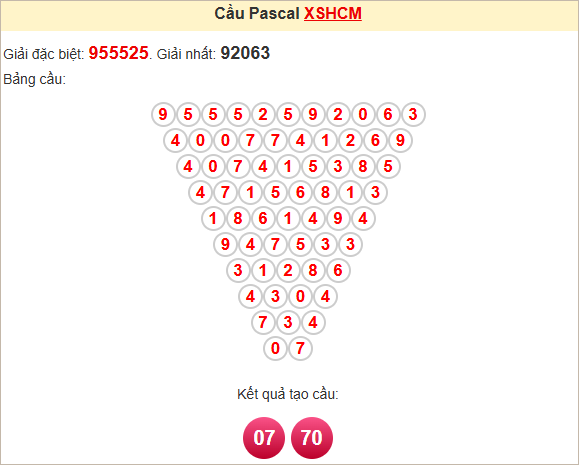 Soi cầu Pascal HCM ngày 26/4/2025