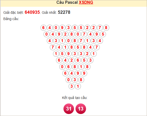 ​​​​​​​​​​​​​​​​​​​​Soi cầu XSDNG ngày 26/4/2025 theo Pascale