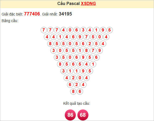 ​​​​​​​​​​​​​​​​​​​​Soi cầu XSDNG ngày 10/5/2025 theo Pascale