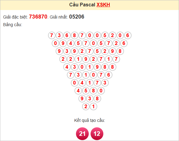 Soi cầu Khánh Hòa ngày 11/5/2025 theo Pascale