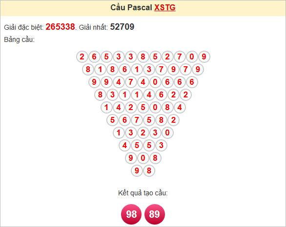 Soi cầu Pascale Tiền Giang ngày 11/5/2025