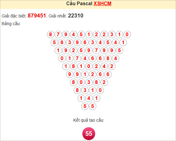 Soi cầu Pascale TPHCM ngày 12/5/2025