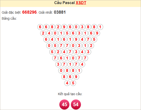 Soi cầu Pascale Đồng Tháp ngày 12/5/2025