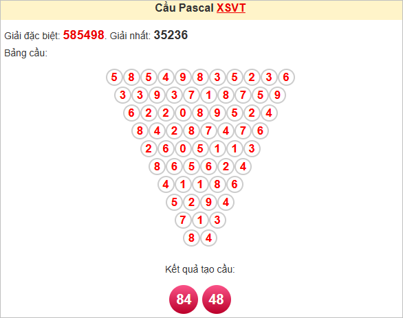 Soi cầu Pascale Vũng Tàu ngày 13/5/2025