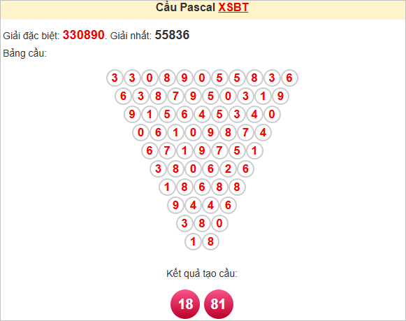 Soi cầu Pascale Bến Tre ngày 13/5/2025