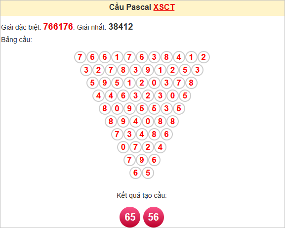 Soi cầu Pascale Cần Thơ ngày 14/5/2025