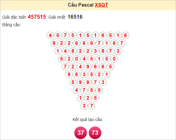 Soi cầu Pascale Quảng Trị ngày 15/5/2025
