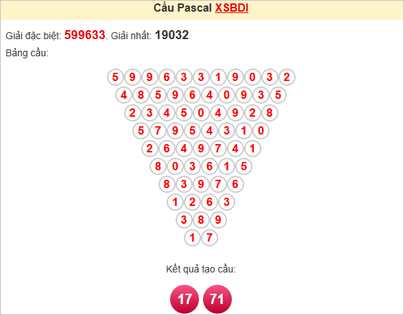Soi cầu Pascale Bình Định ngày 15/5/2025