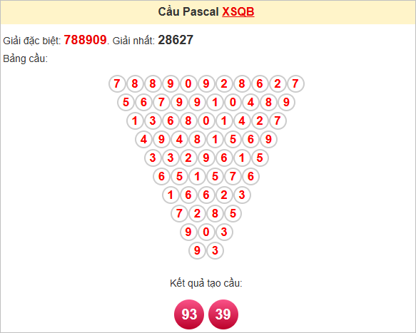 Soi cầu Quảng Bình ngày 15/5/2025 theo Pascale
