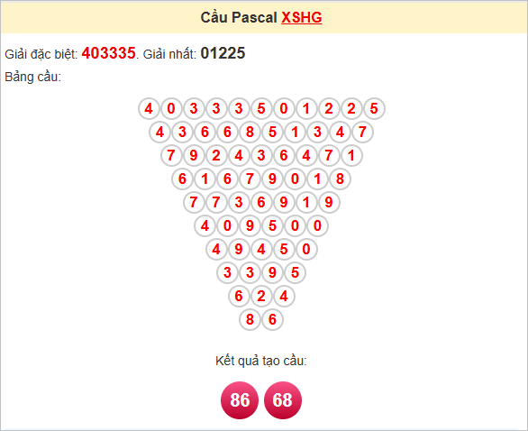 Soi cầu Hậu Giang ngày 17/5/2025 theo Pascal