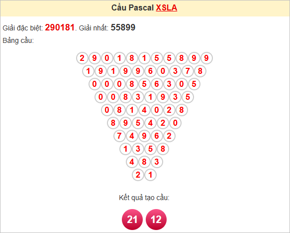 Soi cầu Pascal Long An ngày 17/5/2025