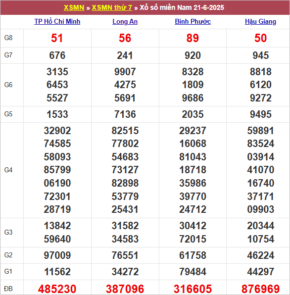 Kết quả MN ngày 21/6/2025