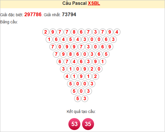 Soi cầu Pascale Bạc Liêu ngày 24/6/2025