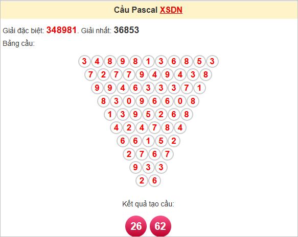 Soi cầu Pascale Đồng Nai ngày 25/6/2025