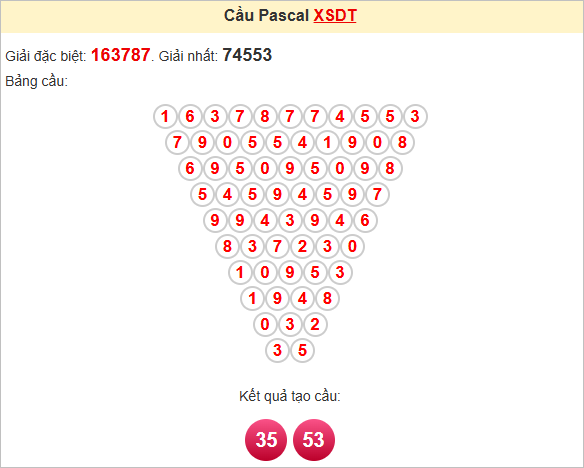 Soi cầu Pascale Đồng Tháp ngày 23/6/2025