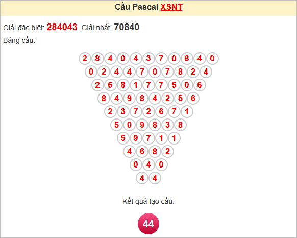 Soi cầu Ninh Thuận ngày 27/6/2025 theo Pascale